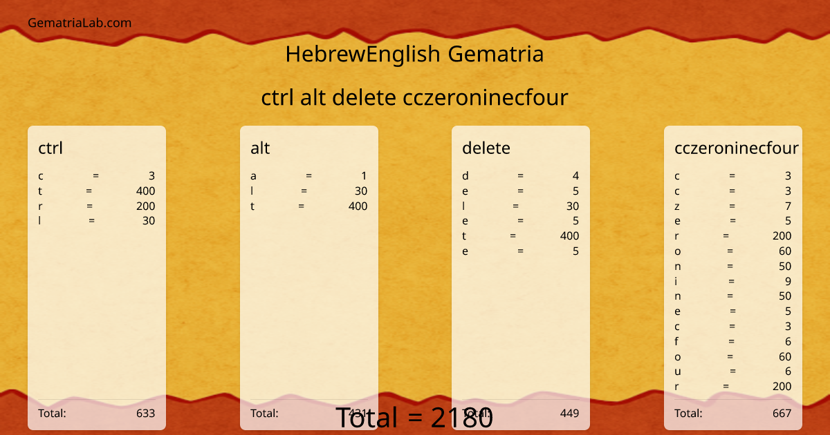 ctrl alt delete cczeroninecfour in hebrewEnglish Gematria